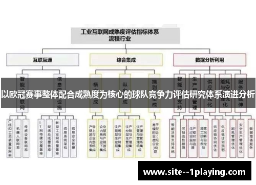 以欧冠赛事整体配合成熟度为核心的球队竞争力评估研究体系演进分析