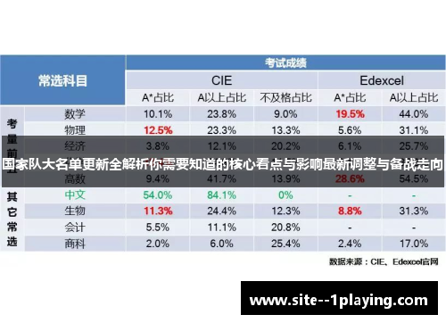 国家队大名单更新全解析你需要知道的核心看点与影响最新调整与备战走向