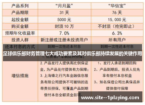 足球俱乐部财务管理七大成功要素及其对俱乐部持续发展的关键作用