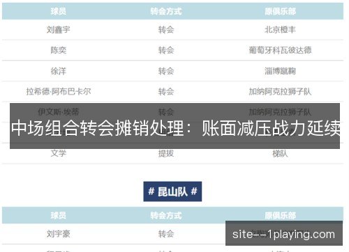 中场组合转会摊销处理：账面减压战力延续